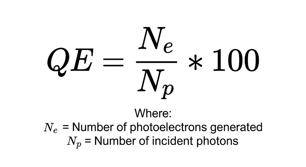 Formula Quantum efficiency
