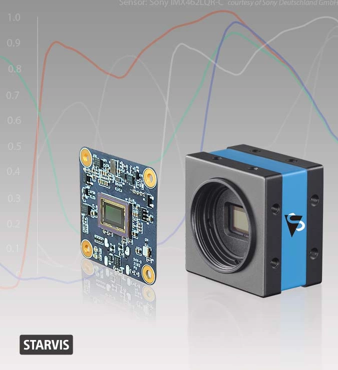 The Imaging Source announces the addition of the Sony STARVIS IMX462 to its 37 Series cameras.