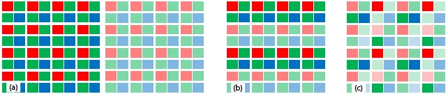 Fig. 1: Different techniques used to calculate an HDR image. (a) Time varying exposure: Two shots with different exposure times. (b) Spatially varying exposure: two image lines have different exposure times. (c) Spatially varying exposure: Another variant using four different exposure times.