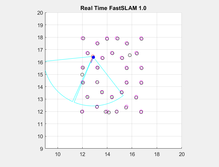圖三(b):增加第二台相機後的雙相機系統拓展了賽車的視野,也成功地捕捉到所有角錐的影像。